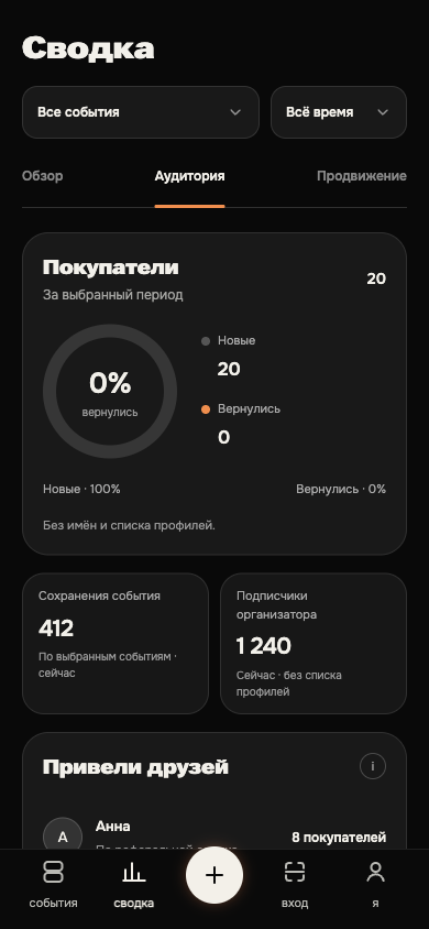 Сводка: аудитория, новые и вернувшиеся покупатели и приглашения друзей