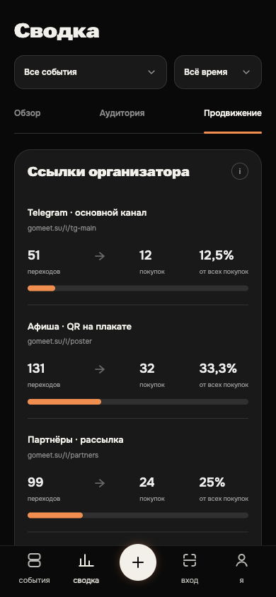 Сводка: именные ссылки организатора, источники покупок и промокоды
